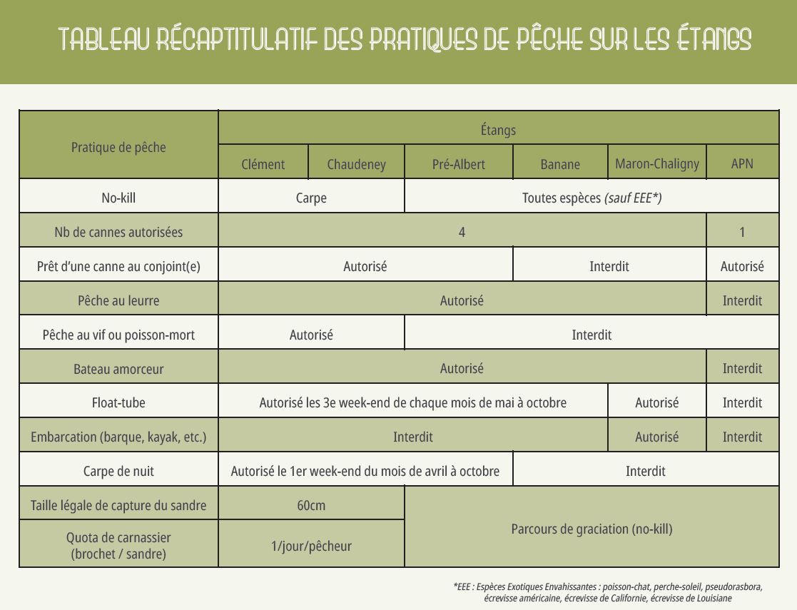 Tableau reglement etangs